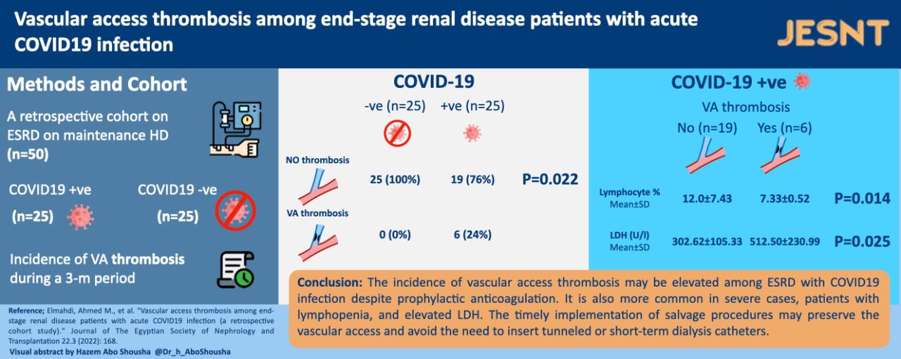 Vascular access thrombosis with acute COVID19 infection